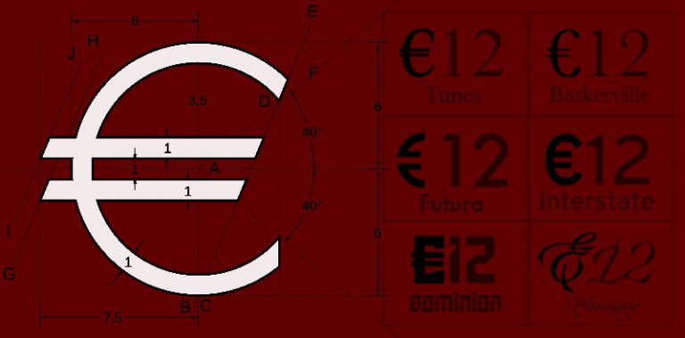 Znak euro